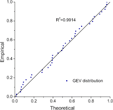 Compound Effects Of Rainfall And Storm Tides On Coastal