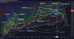 Coin metrics points out that the recent 16% decline in mining difficulty — largely caused by the sharp bitcoin price decline in the middle of march — is a sign that inefficient miners are already. Possible Bitcoin Price Drop To Around 1800 After Halving In May For Bitstamp Btcusd By Snookerer Tradingview