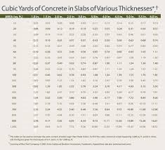 tips for specifying pouring and finishing concrete fine