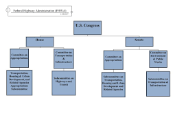 Understanding Federal Highway Administration Fhwa Us