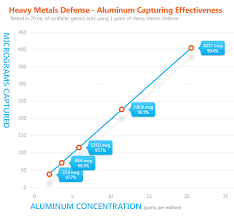 Heavy Metals Defense Heavymetalsdefense Com