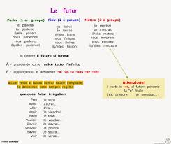 Paradiso Delle Mappe Francese 2 Media Imparare Il Francese Grammatica Francese Lezioni Di Francese