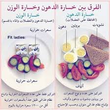 سناك صحي سناكات سناك سناك خلود دايت صحة الصيام المتقطع سناكات صحيه معلومات صحية صحة صحه وجبات خ Health Fitness Nutrition Health Fitness Food Health Facts Food