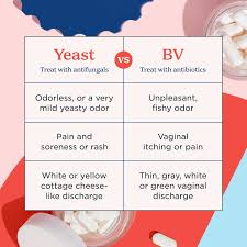 Image result for Vaginal Discharge Testing