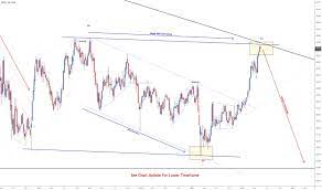 1.21700 ( 23.6 ) 1.20560 ( 38.2) h4: Nzdjpy Tradingview