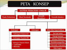 Check spelling or type a new query. Bahan Ajar Kimia Makromolekul Ppt Download