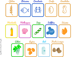 Les allergies au chocolat sont possibles même si elles sont rares. Les Allergenes Alimentaires Petit Recapitulatif De La Reglementation