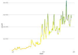 Plotting A Gradient Line In R R And Python Code Examples