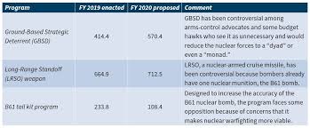 u s military forces in fy 2020 air force center for