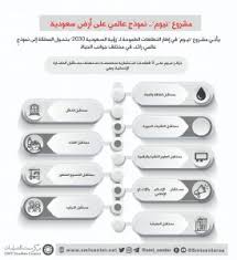 يستمتع باشعة الشمس الدفئة التي لا توجد فى اى مكان اخر والشواطي ذات الرمال البيضاء والتراث الديني والسياحي والثقافي واكثر الرياضيات انتشارا فى الوطن العربي والعالم رياضية. Ù…Ø±ÙƒØ² Ø³Ù…Øª Ù„Ù„Ø¯Ø±Ø§Ø³Ø§Øª ØµÙ†Ø¯ÙˆÙ‚ Ø§Ù„Ø§Ø³ØªØ«Ù…Ø§Ø±Ø§Øª Ø§Ù„Ø¹Ø§Ù…Ø© Ù‚ÙˆØ© Ù…Ø­Ù„ÙŠØ© ÙˆÙ†ÙÙˆØ° Ø¹Ø§Ù„Ù…ÙŠ Ù…Ø±ÙƒØ² Ø³Ù…Øª Ù„Ù„Ø¯Ø±Ø§Ø³Ø§Øª