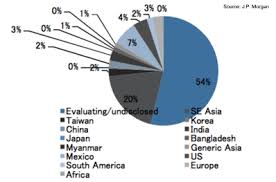 Check spelling or type a new query. Vietnam Thailand Malaysia Lead Supply Chain Relocation Decision Short Lists Ventureoutsource Com
