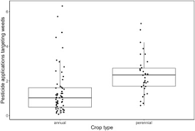 Knowledge expectations for pest control advisers: Variation In Pesticide Use Across Crops In California Agriculture Economic And Ecological Drivers Sciencedirect