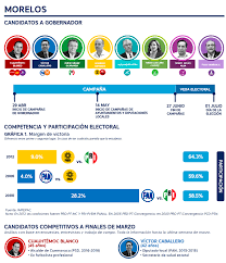 Entérate aquí dónde te toca votar y más detalles. Asi Llegan A Su Primer Debate Los Candidatos Al Gobierno De Morelos Forbes Politica Forbes Mexico