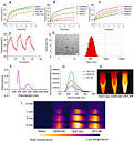 Phototheranostic nanoparticles with aggregation-induced emission ...