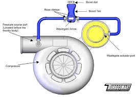 Maybe you would like to learn more about one of these? Turbosmart How To Install A Manual Boost Controller