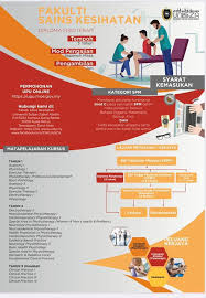 Mengambil ijazah sarjana muda dalam bidang bahasa arab, terdapat beberapa ua yang. Fakulti Sains Kesihatan Universiti Sultan Zainal Abidin Facebook