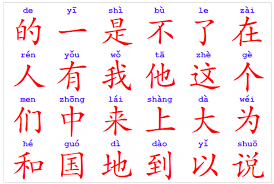 Best app to learn chinese characters. How To Learn Chinese Characters Chinesepod Official Blog