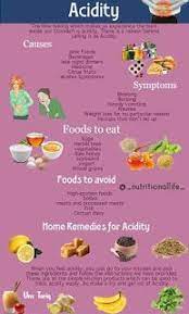 Pin On Nutrition