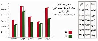 نبذة تعريفية عن التعداد السكاني وأهدافه