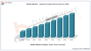 Demulsifier Market Share Analysis 2025 Major Players Are