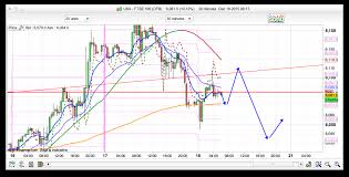 dax index futures real time production rates of