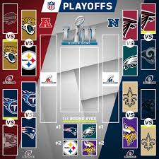 The nfl playoff picture is beginning to come into focus with three weeks of the regular season remaining drew brees and the saints have soared to the top spot in the nfc playoff race.mark. Nfl On Twitter The Divisional Round Is Set Nflplayoffs