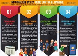 Solicita el bono por tu billete. Bono Contra El Hambre Se Puede Cobrar Con Carnet Pasaporte O Licencia De Conducir