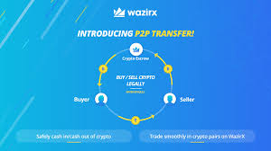 That means now crypto exchanges are unable to deposit and withdraw in inr. Revealing The Most Legal Way To Buy Sell Cryptos In India After The Rbi Ban Using Wazirx By Wazirx Bitcoin Exchange Wazirx Medium