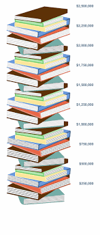 The code took 0.027389049530029 seconds to complete. Book Stack Image Showing 2 476 300 Raised So Far Stack Transparent Background Books Clipart Transparent Png Download 1397342 Vippng