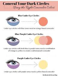 28 Makeup Charts Thatll Make Your Life So Much Easier