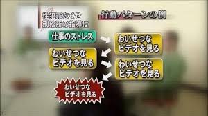 どんだけわいせつなビデオ見るんだよwwww ぴくpic 面白い絵 面白い画像 オモロー