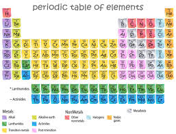 Equation For Molar Mass With Images Atomic Mass Unit Molar Mass Chemistry