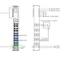 Analog input modules - Beijer Electronics