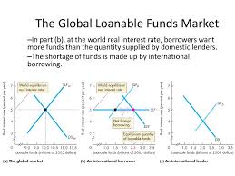 The term 'loanable funds' was used by the late d.h. The Global Loanable Funds Market Ppt Download