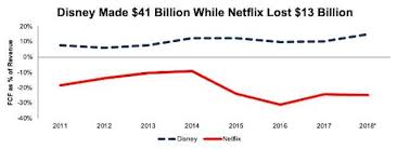 Reality Is Closing In On Netflix