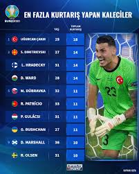 Official twitter account of #uğurcançakır professional football player at @trabzonspor & @millitakimlar. Ugurcan Cakir Euro2020 De Transfermarkt Com Tr Facebook