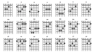 Chord dan kunci gitar andaikan kau datang kembali noah felix cover. Kumpulan Chord Gitar Lirik Video Mp3 Chord Kunci Gitar Noah Peterpan Andaikan Kau Datang Kembali