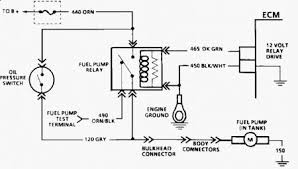 Man truck service manuals, electrical wiring diagrams man truck service manuals, electrical wiring diagrams, spare parts catalog and error codes manuals free download. 1989 Chevy Alternator Wiring Diagram Wiring Diagram Wave Centre B Wave Centre B Leoracing It