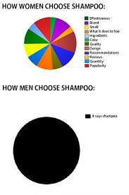 Wards Random Picture Dump Random Funny Pie Charts