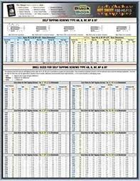 Fastener Tech Sheet Tapping Drill Sizes