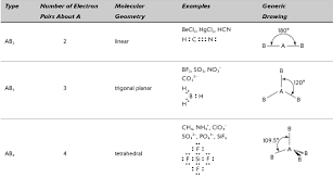 Vsepr Model Chart Model Geometry Definitions