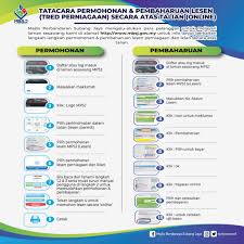 Jalan sultan alam shah, 42700 banting, selangor darul ehsan. Tatacara Permohonan Pembaharuan Lesen Tred Perniagaan Secara Atas Talian Online Mbsj Majlis Bandaraya Subang Jaya