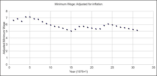 When x1 < x2 then f(x1) ≥ f(x2). Increasing And Decreasing Functions Ck 12 Foundation