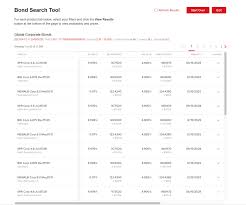 Bond loan translated from english to french including synonyms, definitions, and related words. Bonds Marketplace Fixed Income Interactive Brokers Llc