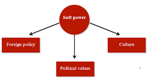 Soft Power Of Azerbaijan