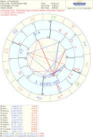 Ted Bundy Tapes Astrology
