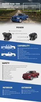 Derrick Dodge - Alberta Dodge Ram 1500 Albertadodgeram - Profile Pinterest