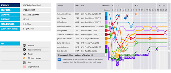 Stage Chart Federation Internationale De Lautomobile