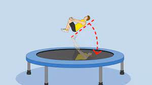 Make sure the trampoline is set a safe distance from trees. How To Backflip On A Trampoline 10 Steps With Pictures