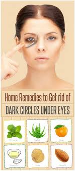 8 Natural Ways To Get Rid Of Dark Circles Under Eyes 18aims Dark Circles Under Eyes Dark Circles Face Mapping Acne
